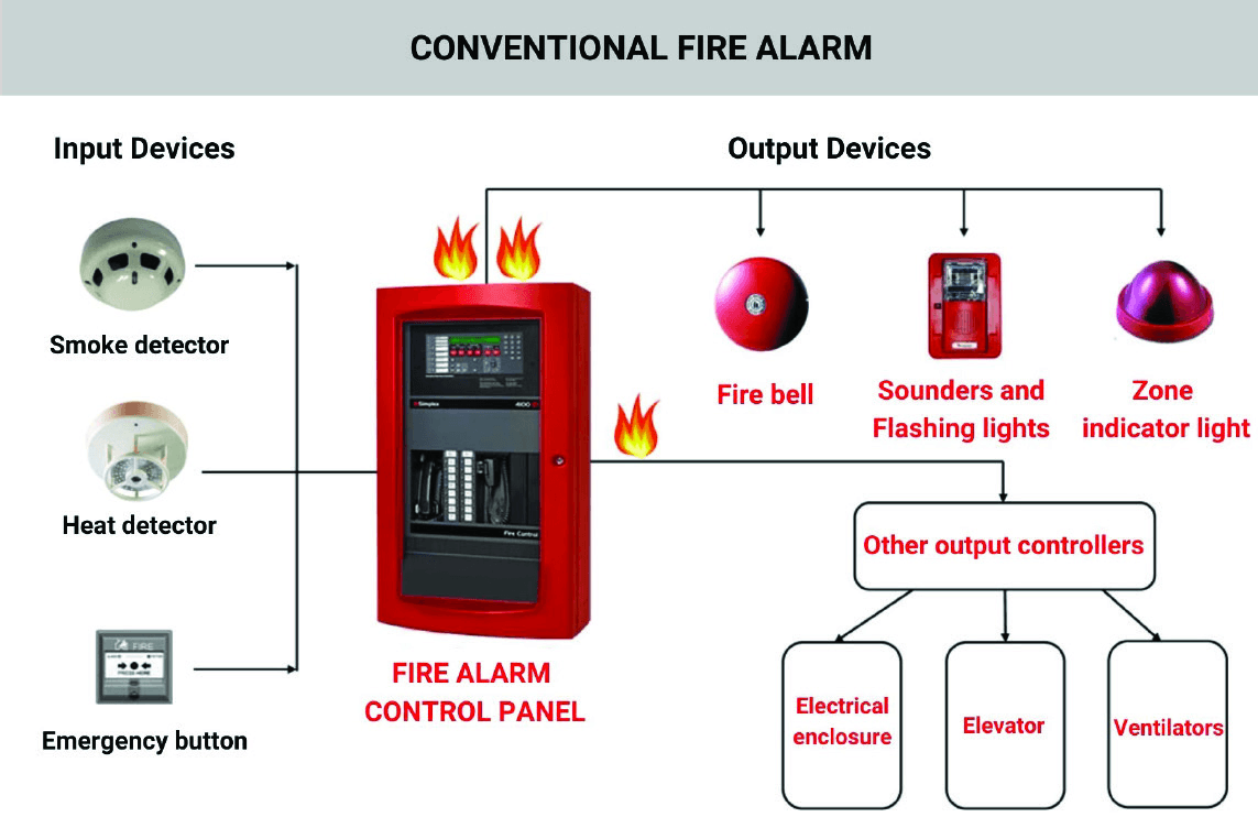 Heavy Duty Commercial Safe Fire-Rated