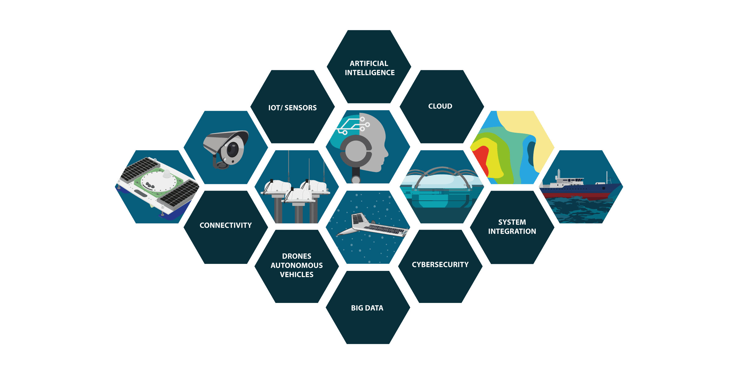 Server RAM DDR4 ECC 32GB Module