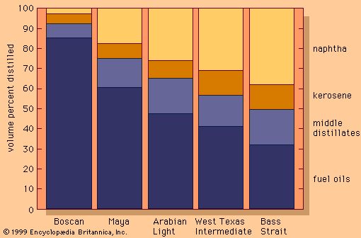 Isopropyl Alcohol 99% (55 Gallon Drum)