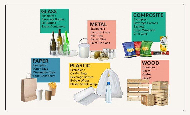 Bubble Cushion Wrap Roll 12" x 750ft