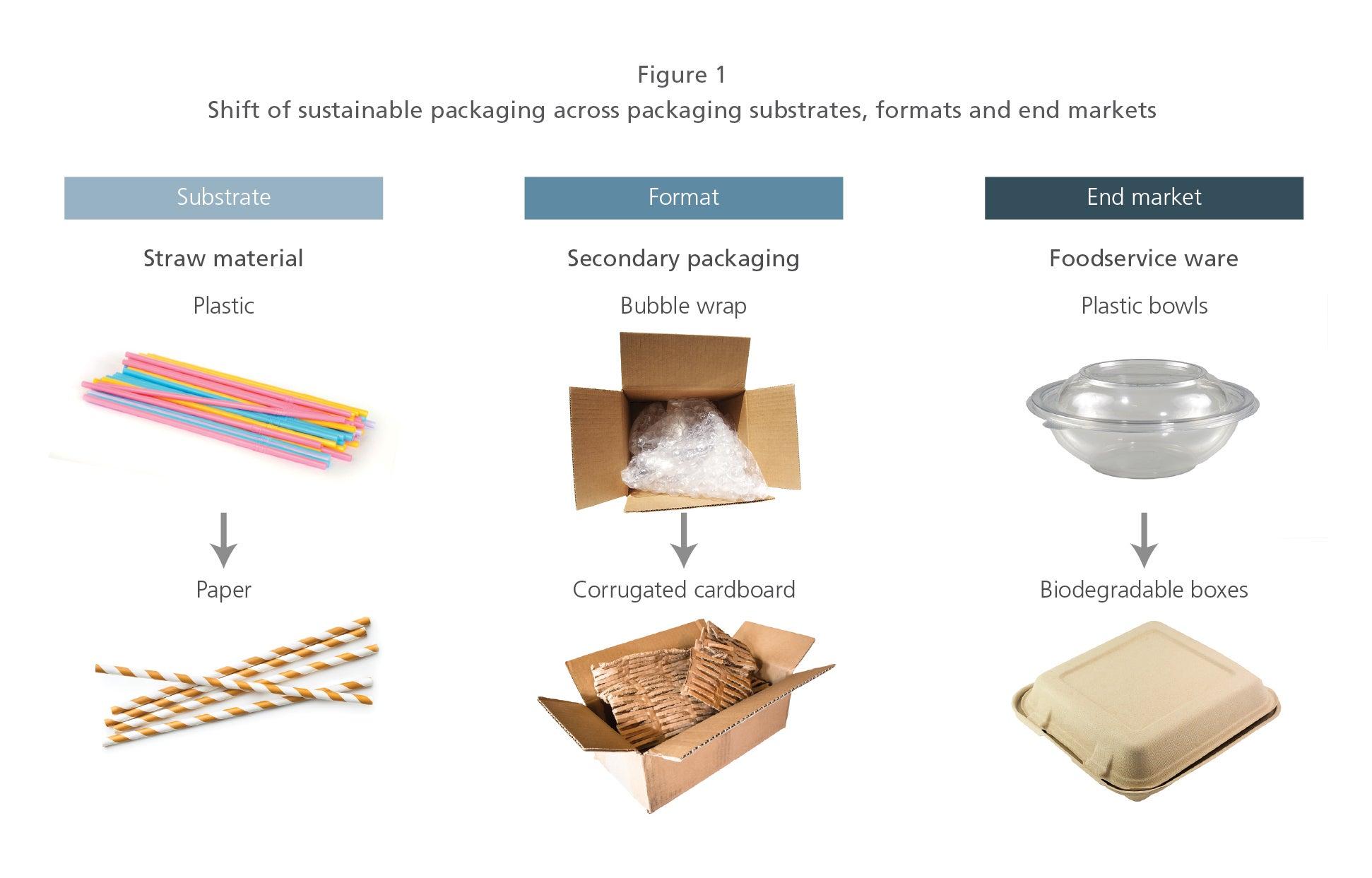 Packing Peanuts Biodegradable (14 Cu Ft)